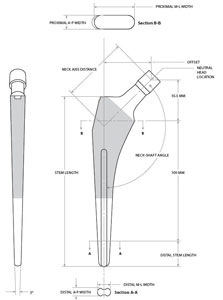 A400 Lateralized Hip Stem Specifications