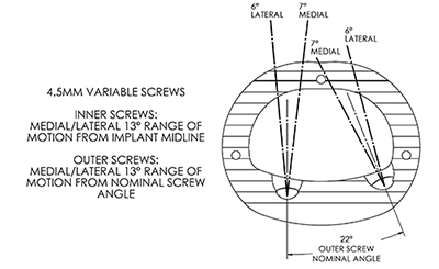 PEEK ALIF Cage - Screw Angles